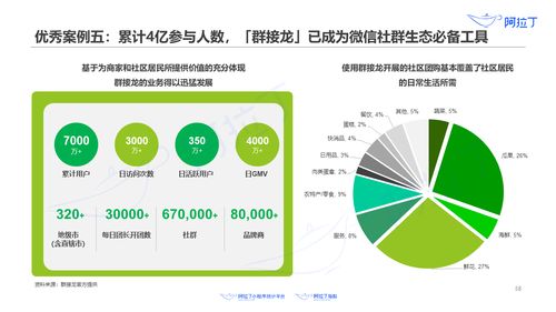 《阿拉丁研究院2020年上半年小程序互聯(lián)網(wǎng)發(fā)展白皮書(shū)》解讀 技術(shù)開(kāi)發(fā)如何驅(qū)動(dòng)行業(yè)變革