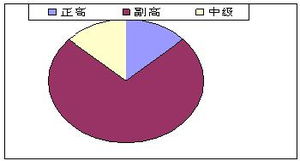 探索計算核心 華中科技大學計算機組成原理精品課程申報網(wǎng)站的技術(shù)架構(gòu)與應用前景